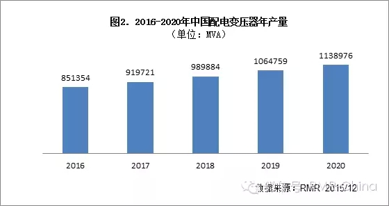 繼電保護測試儀