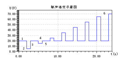 繼電保護(hù)測(cè)試儀價(jià)格|繼電保護(hù)測(cè)試儀