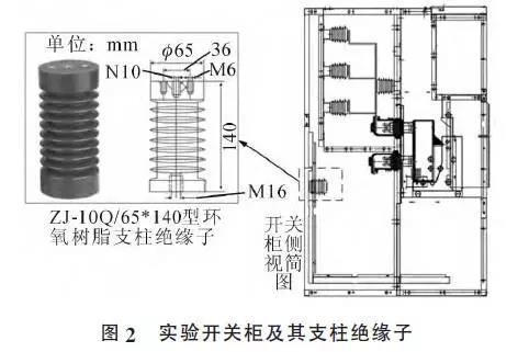 電力試驗(yàn)車