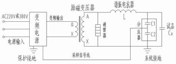 串聯(lián)諧振裝置