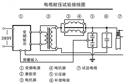 串聯(lián)諧振裝置