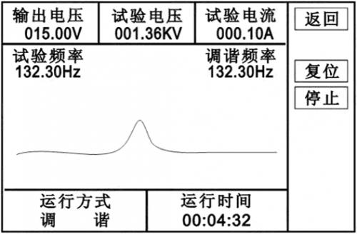 串聯(lián)諧振裝置