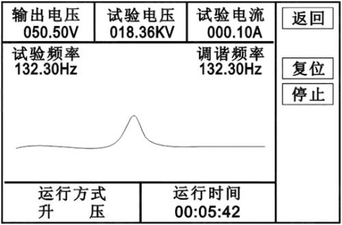 串聯(lián)諧振裝置