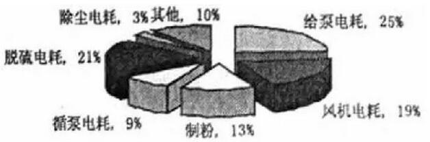 電力試驗(yàn)車